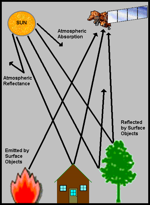 Introduction to Remote Sensing